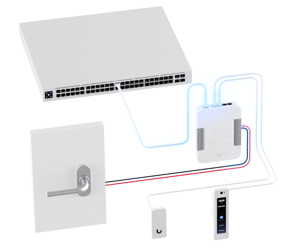 Unifi Access Control